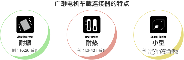 致力于高品質(zhì)車載連接器研發(fā)，為安全出行保駕護航