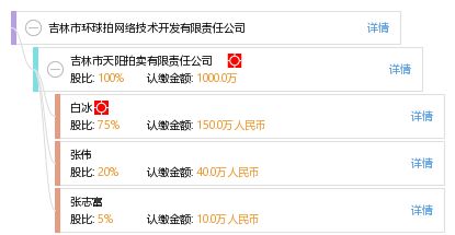 吉林市環(huán)球拍網(wǎng)絡(luò)技術(shù)開(kāi)發(fā)有限責(zé)任公司 專(zhuān)注網(wǎng)絡(luò)技術(shù)開(kāi)發(fā)的創(chuàng)新之路