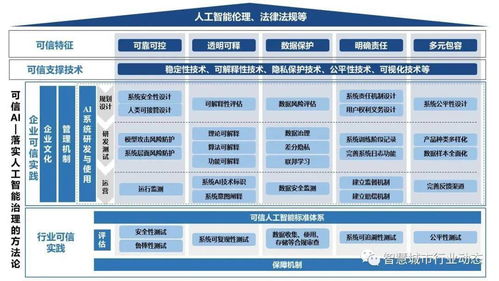 可信AI框架的四大支撐技術(shù)及其實踐路徑解析
